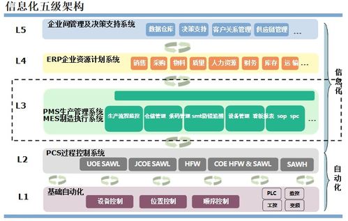 中小企業MES信息化建設與軟件技術轉讓策略指南